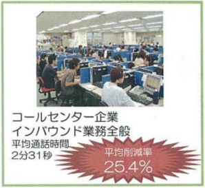 コールセンター企業25.4%↓