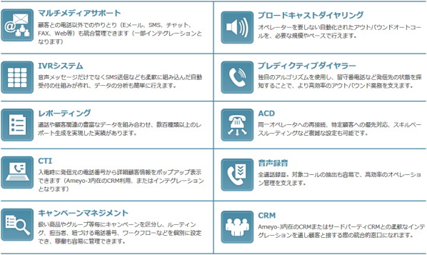Ameyo標準機能