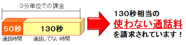 50秒通話の場合