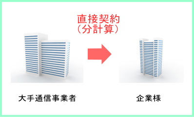 直接契約イメージ