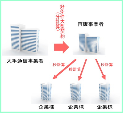 間接契約イメージ