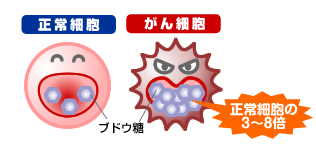 がんイラスト1